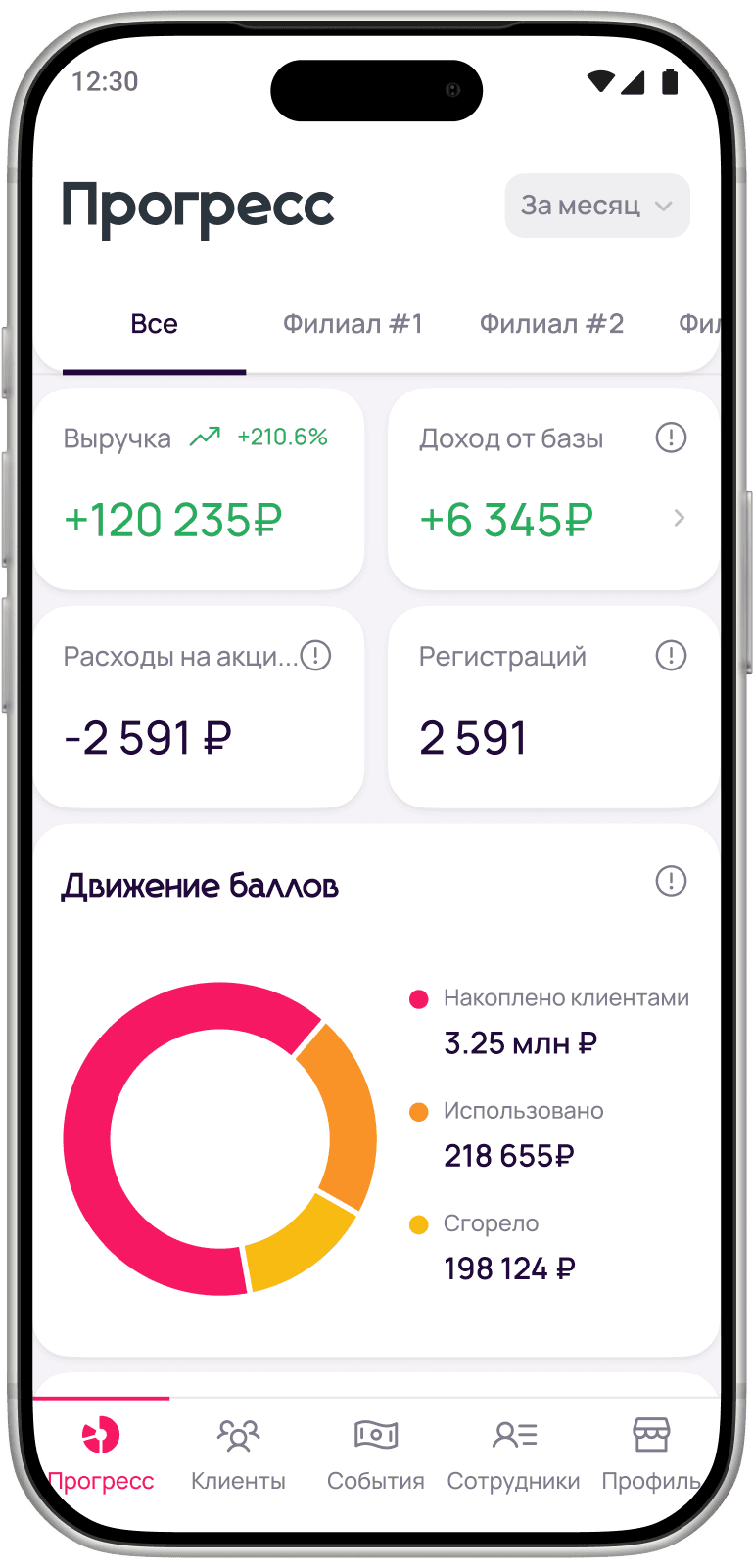Приложение Улица для бизнеса — аналитика и управление